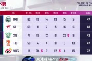  曼联主场不敌西汉姆，争四形势严峻  